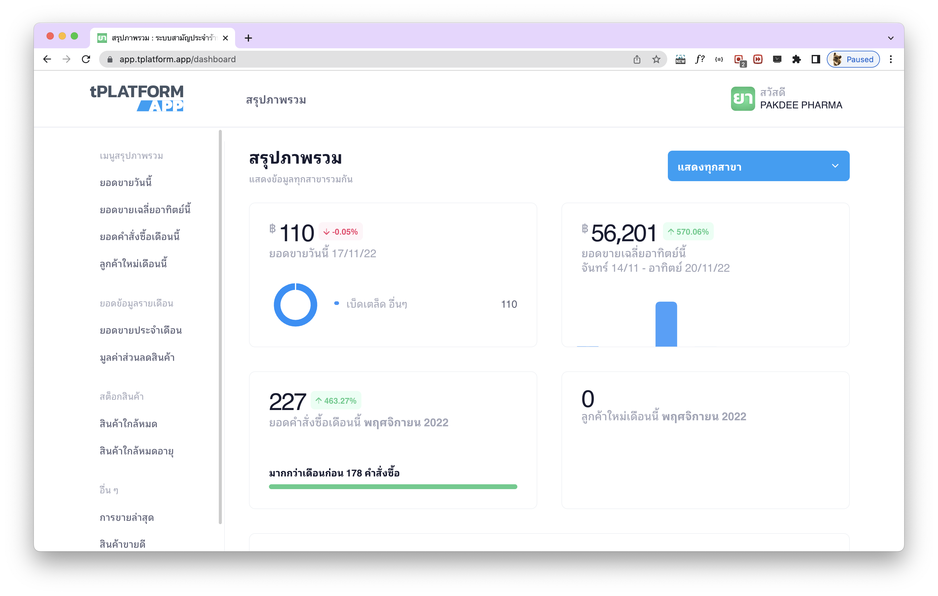 Dashboard แสดงยอดขาย และข้อมูลสถิติในระบบร้านยา tPHARM