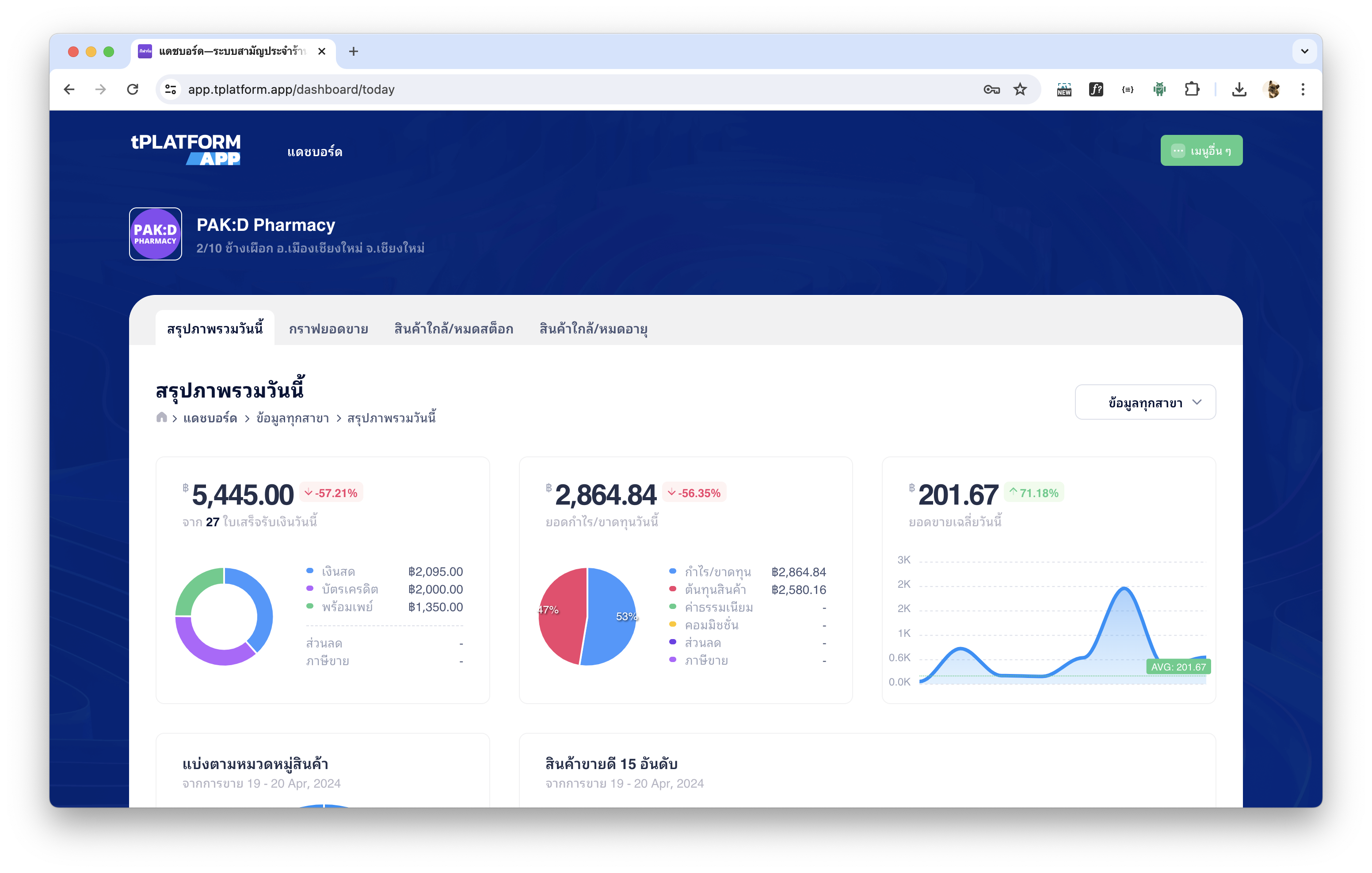 สรุปภาพรวมวันนี้